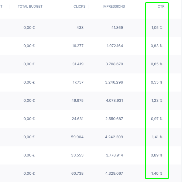 creatortraffic kpis ctr 1