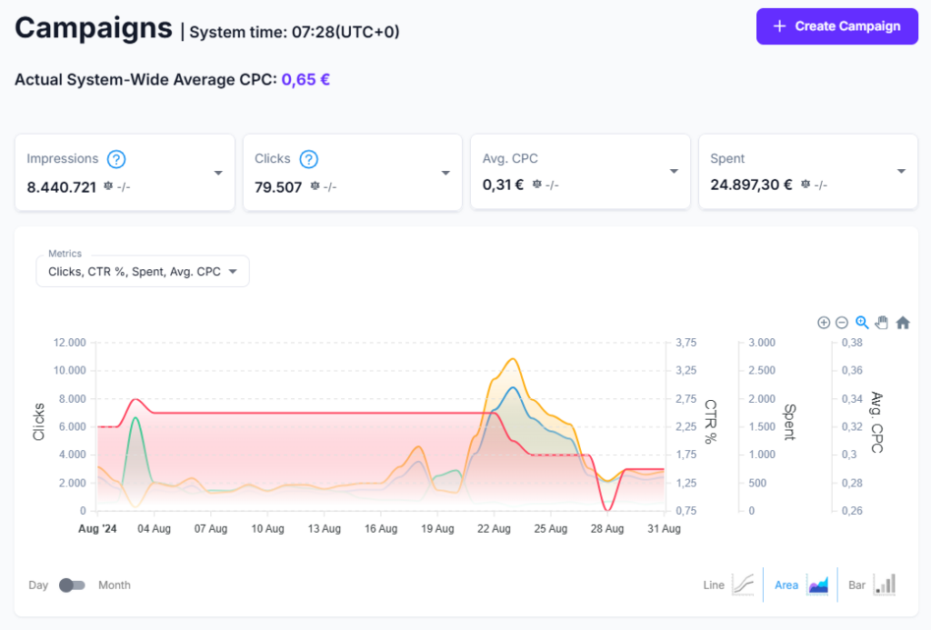 What is CreatorTraffic.com and How Can Using It Boost Your Success on OnlyFans